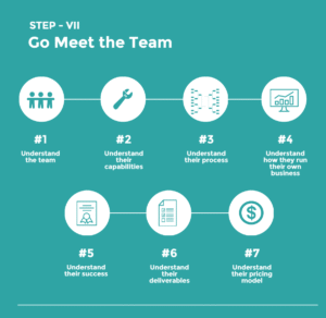 Top Digital Marketing Agency in India