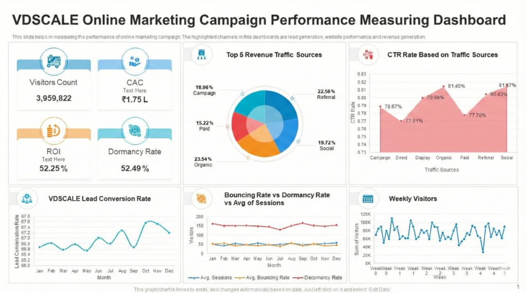 Top Digital Marketing Agencies in India
